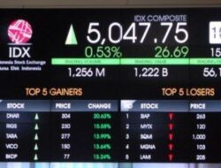 IHSG Menguat 41 Poin di Hari Ini