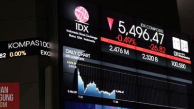 IHSG Tertekan, Sentimen Negatif Masih Menguasai Pasar